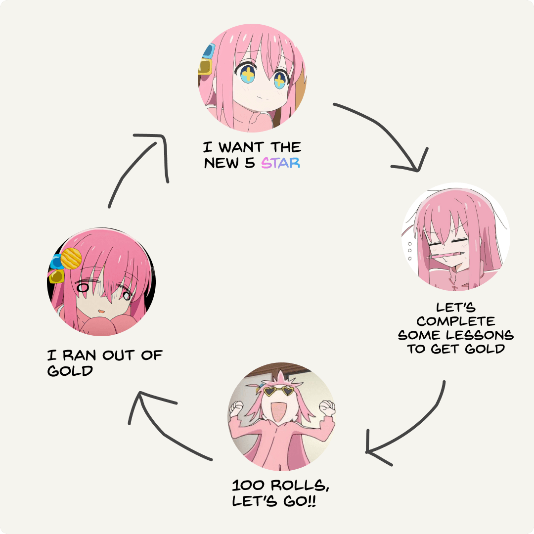 gacha flow