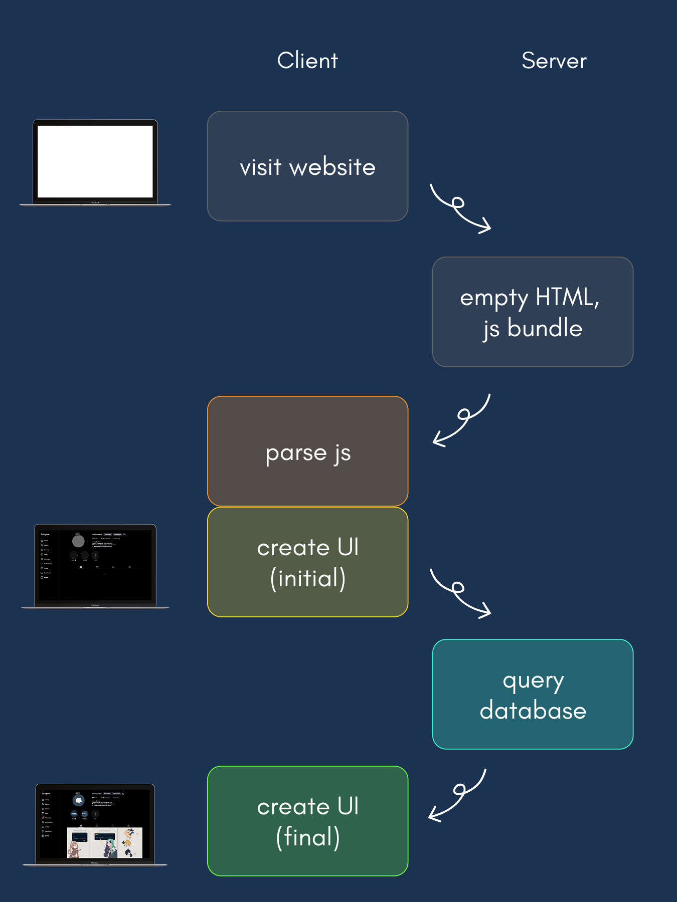 Client side rendering graph