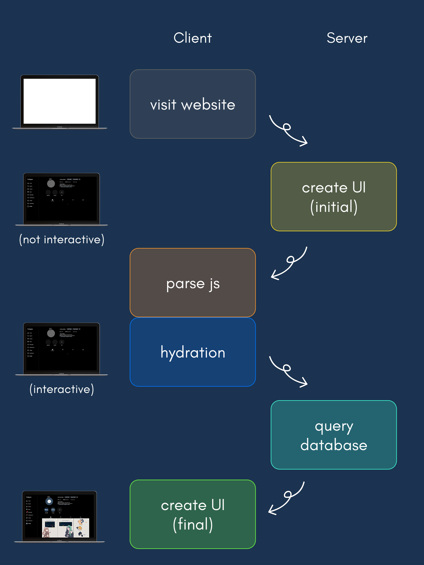 server side rendering graph