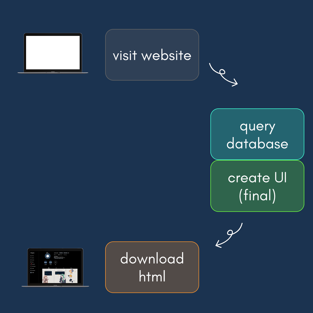 1758603881304_rsc-flow