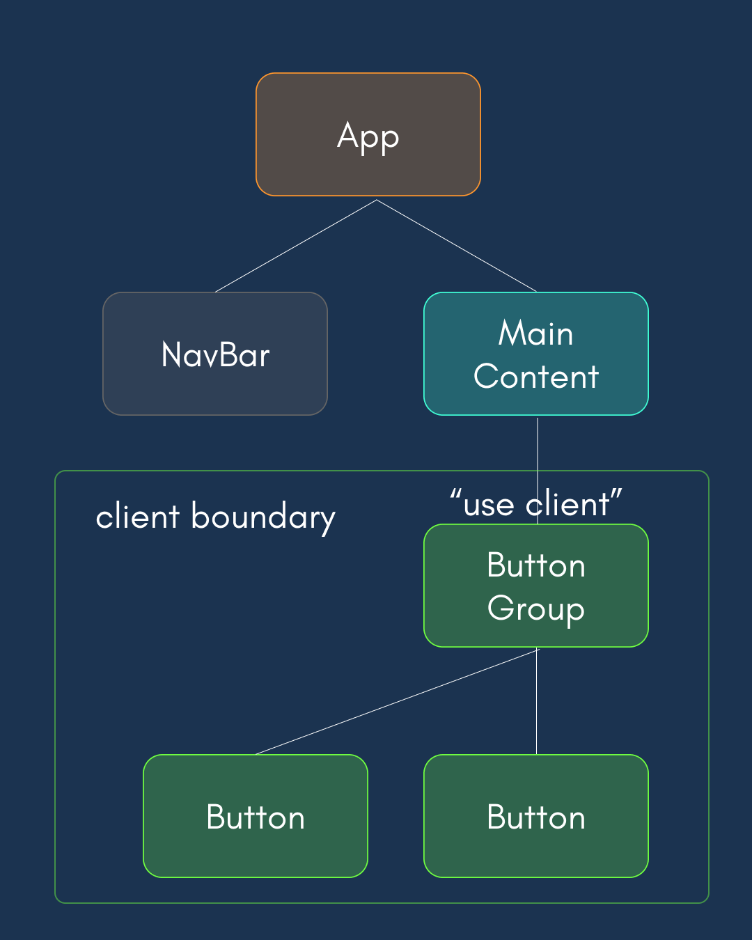 1758644558677_client-boundary